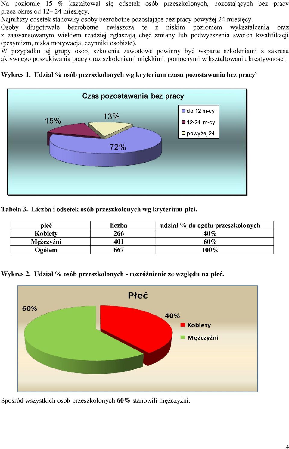 Osoby długotrwale bezrobotne zwłaszcza te z niskim poziomem wykształcenia oraz z zaawansowanym wiekiem rzadziej zgłaszają chęć zmiany lub podwyższenia swoich kwalifikacji (pesymizm, niska motywacja,