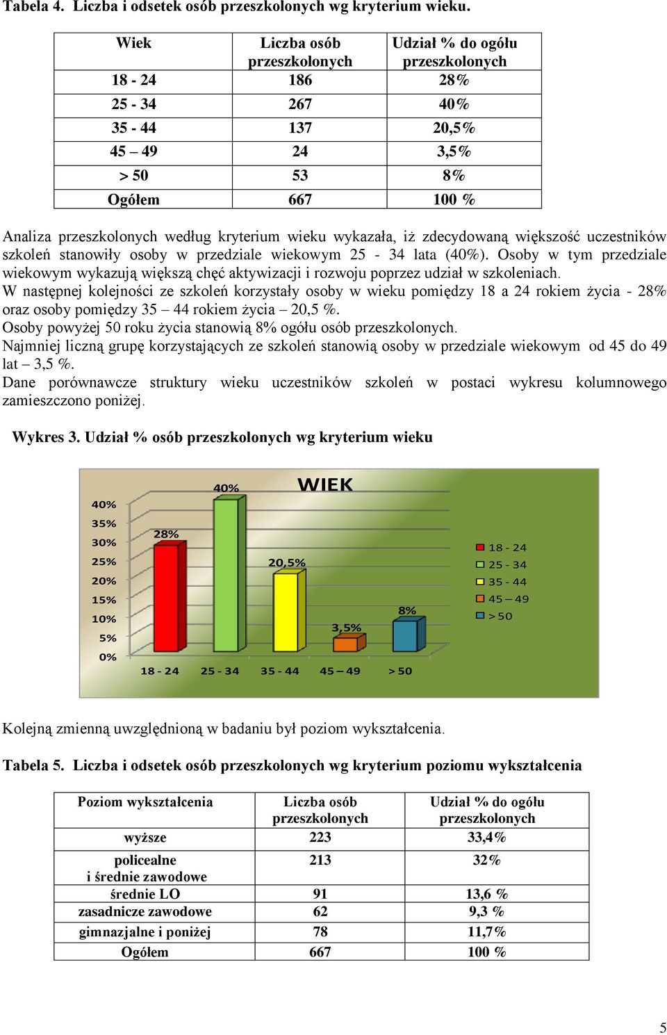 wykazała, iż zdecydowaną większość uczestników szkoleń stanowiły osoby w przedziale wiekowym 25-34 lata (40%).