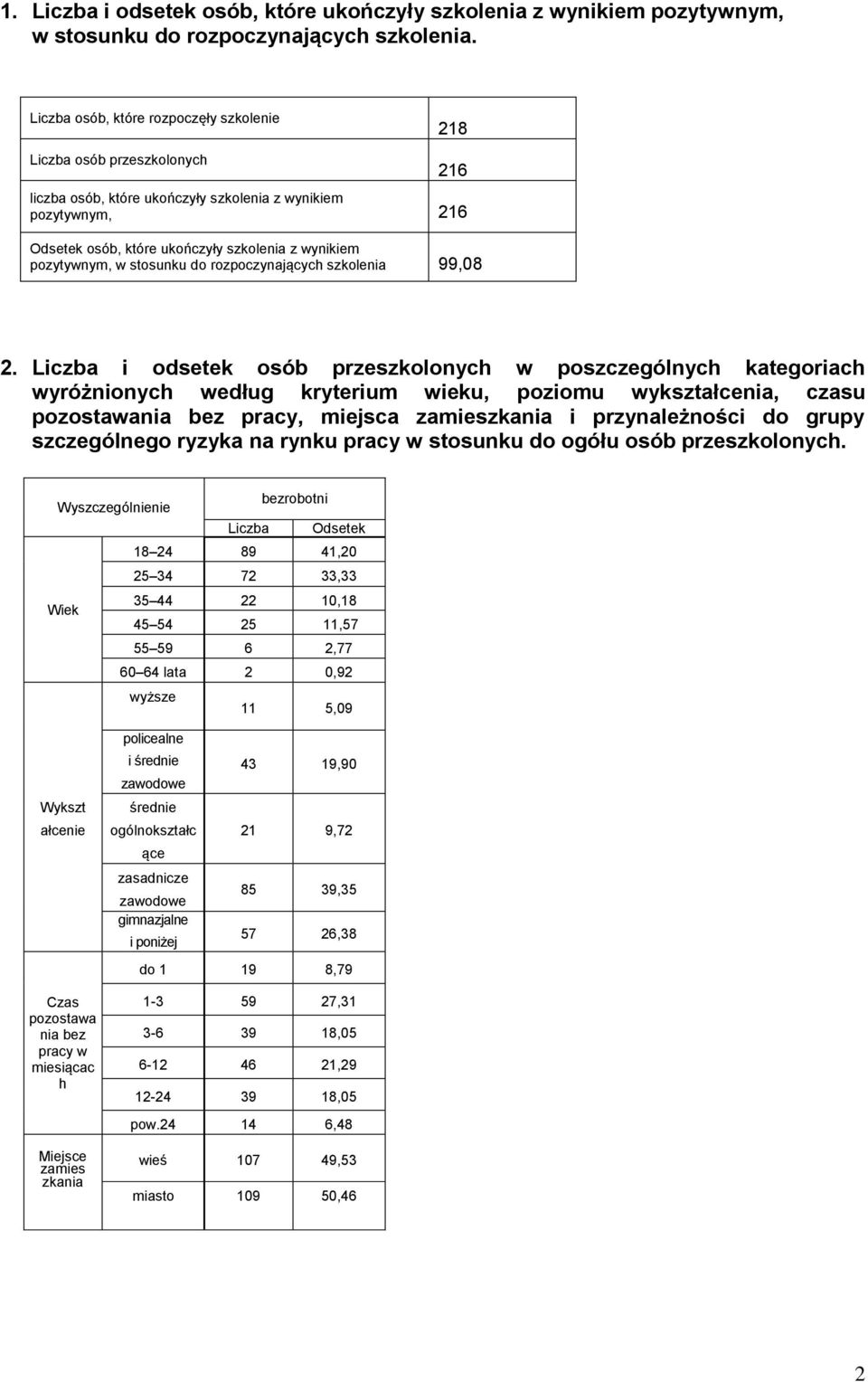 pozytywnym, w stosunku do rozpoczynających szkolenia 99,8 2.