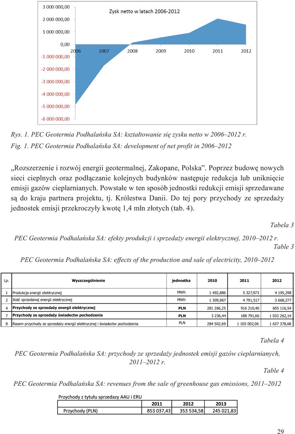 Powsta³e w ten sposób jednostki redukcji emisji sprzedawane s¹ do kraju partnera projektu, tj. Królestwa Danii.
