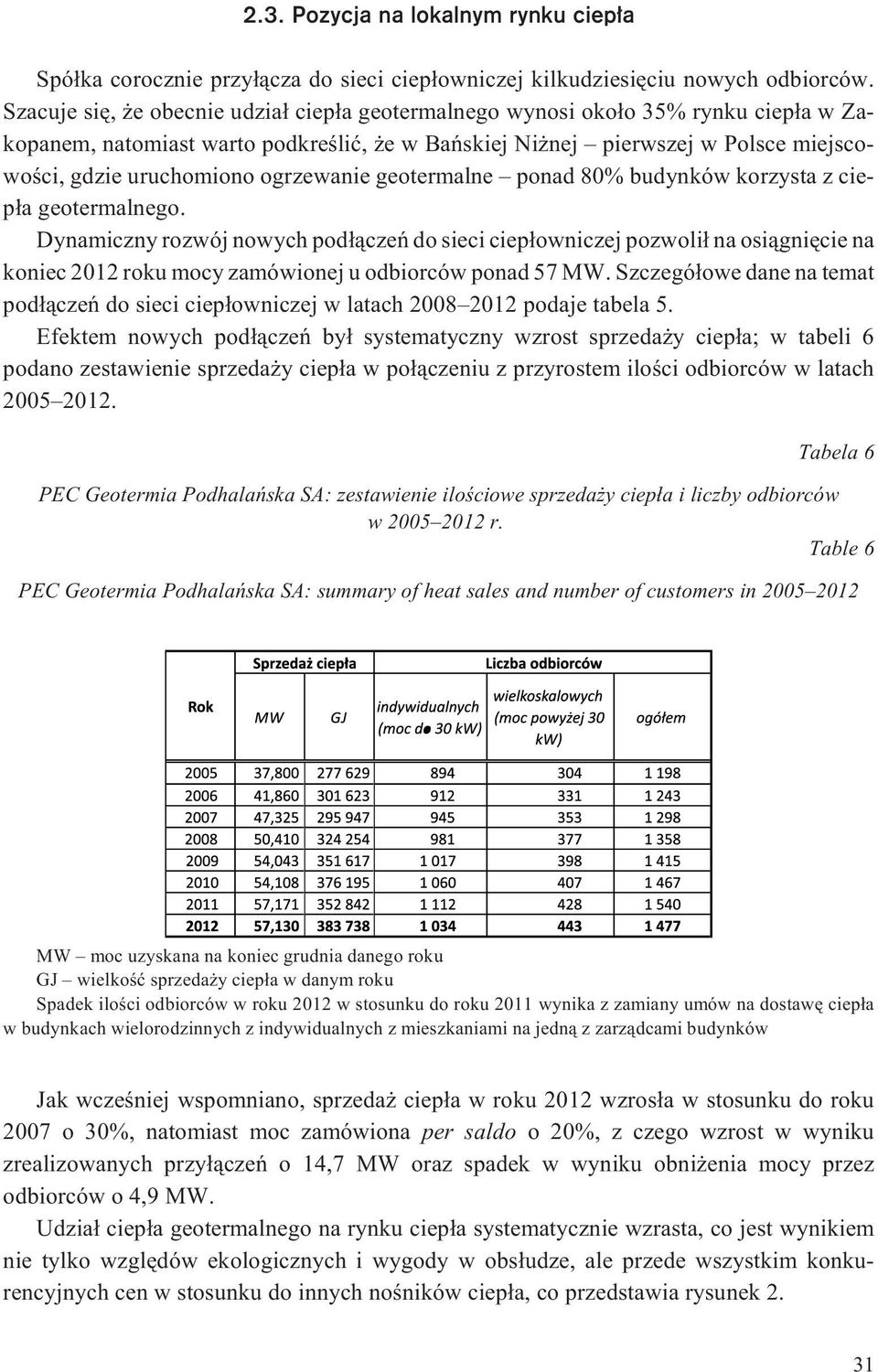 ogrzewanie geotermalne ponad 80% budynków korzysta z ciep³a geotermalnego.
