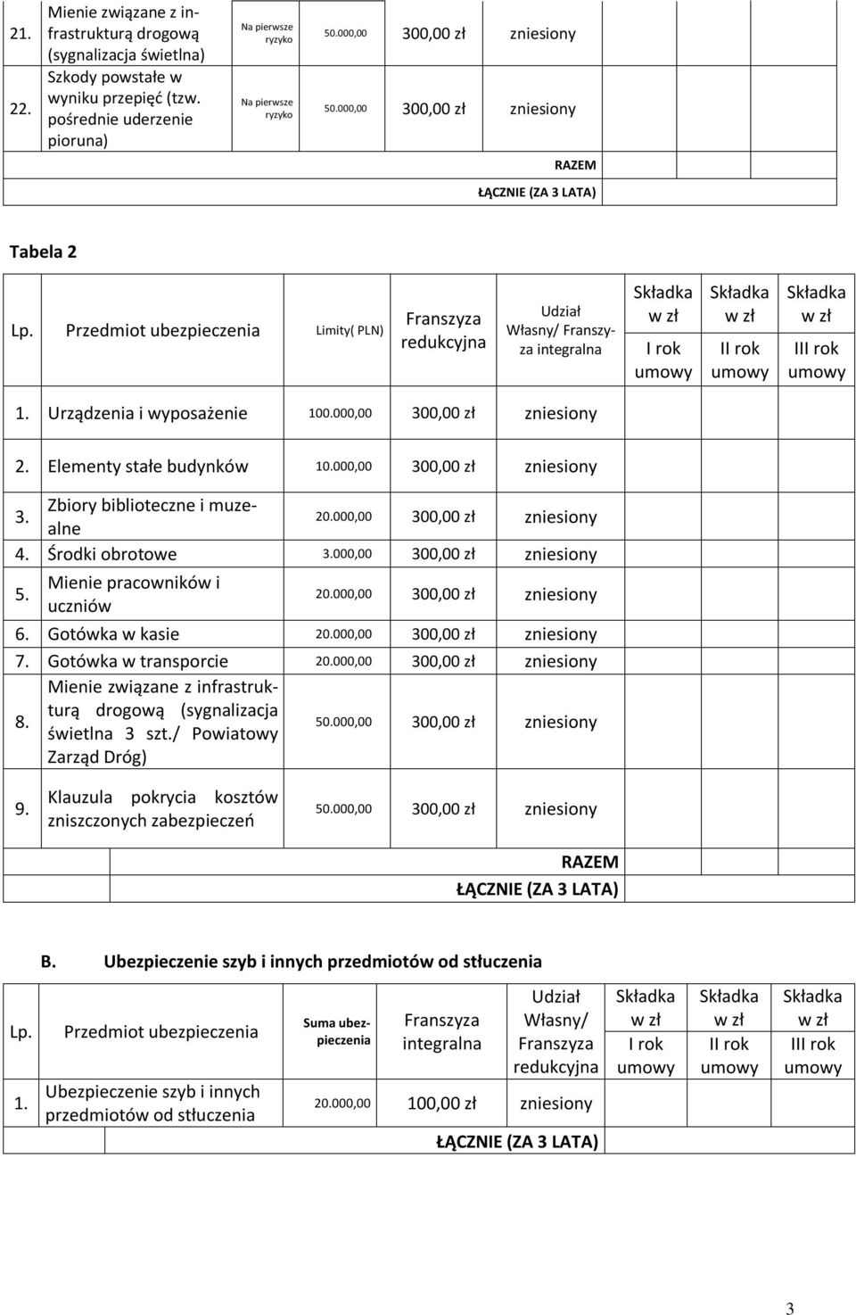 Środki obrotowe 000,00 300,00 zł 5. Mienie pracowników i uczniów 20.000,00 300,00 zł 6. Gotówka w kasie 20.000,00 300,00 zł 7. Gotówka w transporcie 20.000,00 300,00 zł 8.