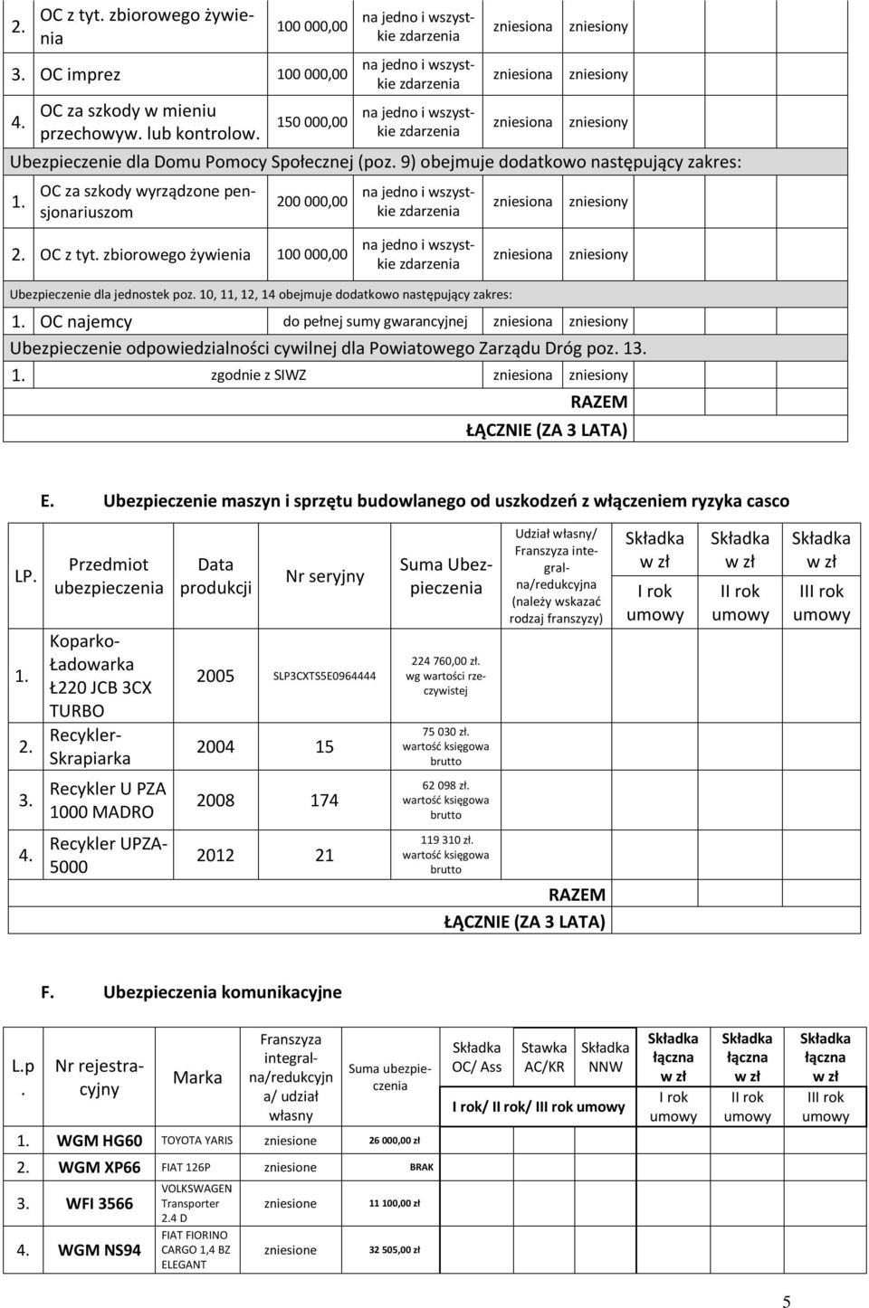10, 11, 12, 14 obejmuje dodatkowo następujący zakres: OC najemcy do pełnej sumy gwarancyjnej Ubezpieczenie odpowiedzialności cywilnej dla Powiatowego Zarządu Dróg poz. 1 zgodnie z SIWZ E.