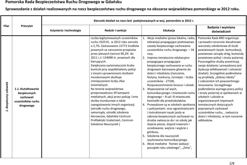 r. Filar Priorytet Inżynieria i technologia Nadzór i sankcje Edukacja Badania i wymiana doświadczeń 1.