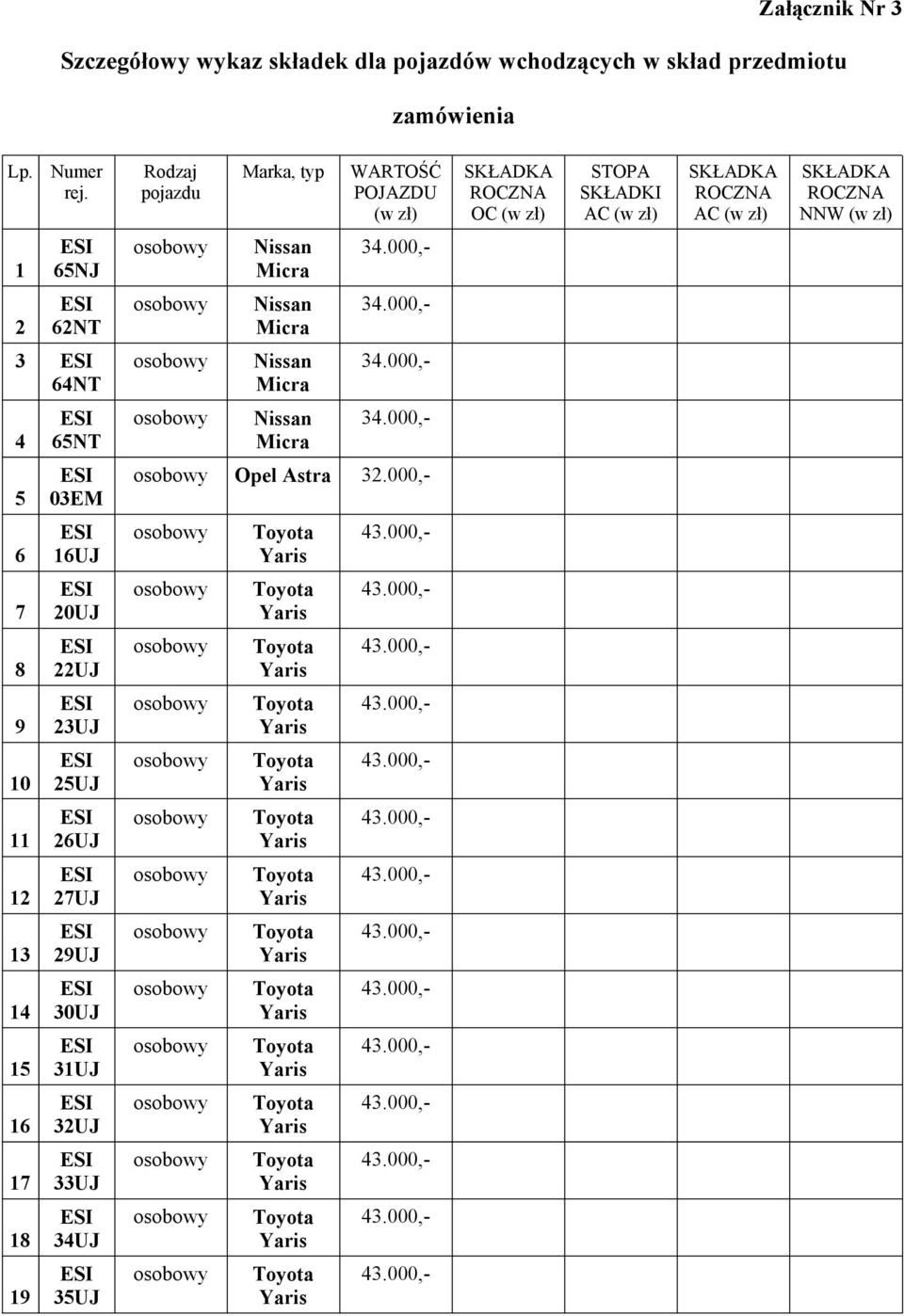 SKŁADKA ROCZNA NNW (w zł) 1 65NJ Nissan Micra 34.000,- 2 62NT Nissan Micra 34.000,- 3 64NT Nissan Micra 34.