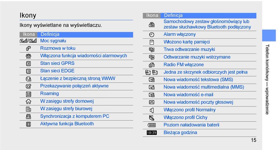 strefy domowej W zasięgu strefy biurowej Synchronizacja z komputerem PC Aktywna funkcja Bluetooth Ikona Definicja Samochodowy zestaw głośnomówiący lub zestaw słuchawkowy Bluetooth podłączony Alarm