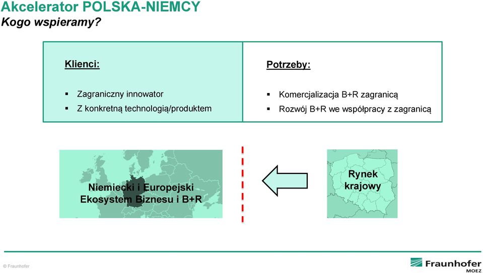 technologią/produktem Komercjalizacja B+R zagranicą Rozwój