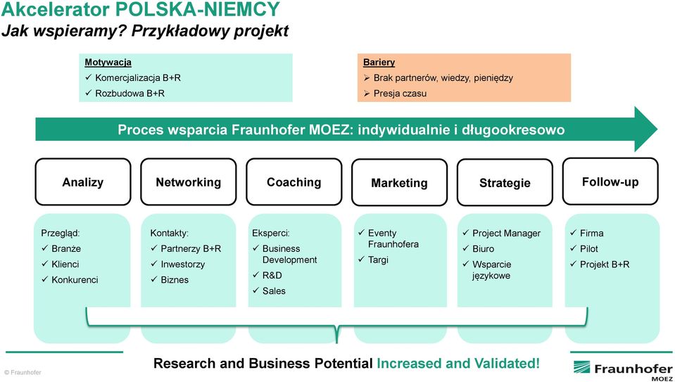 MOEZ: indywidualnie i długookresowo Analizy Networking Coaching Marketing Strategie Follow-up Przegląd: Branże Klienci Konkurenci Kontakty: