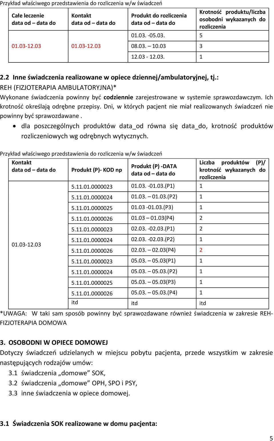 Ich krotność określają odrębne przepisy. Dni, w których pacjent nie miał realizowanych świadczeń nie powinny być sprawozdawane.