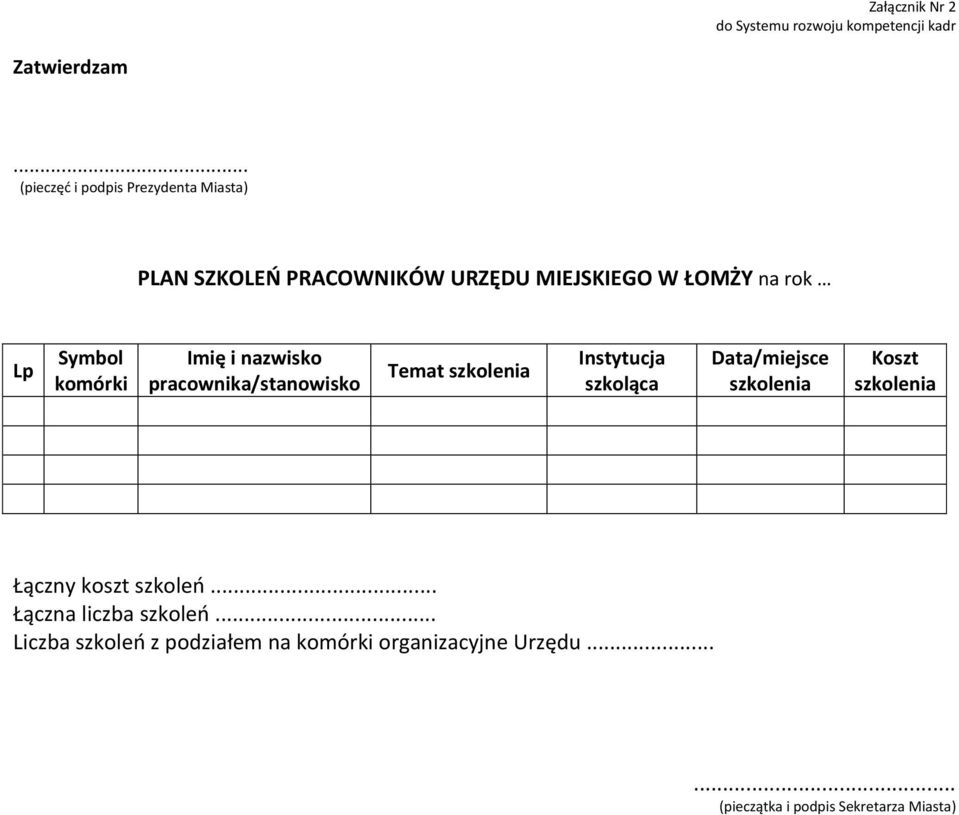 rok Lp Symbol komórki Imię i nazwisko pracownika/stanowisko Temat Instytucja szkoląca