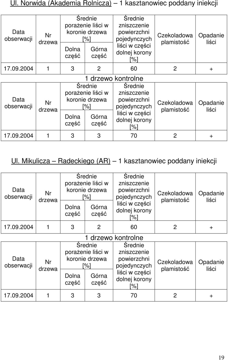 Mikulia Radeckiego (AR) 1 kasztanowiec poddany iniekcji poraenie w koronie zniszenie pojedynych w ci 17.09.