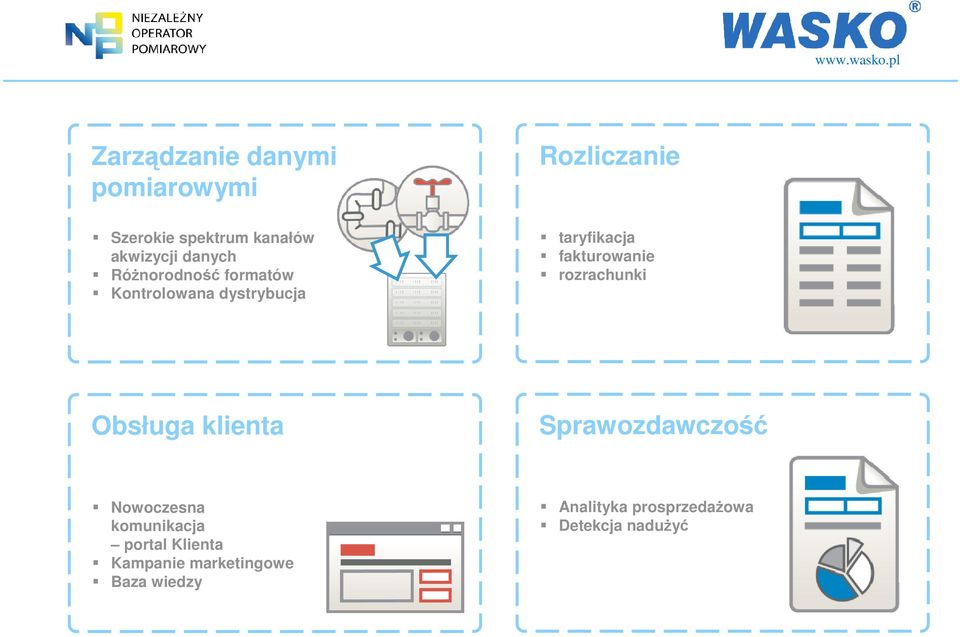 fakturowanie rozrachunki Obsługa klienta Sprawozdawczość Nowoczesna