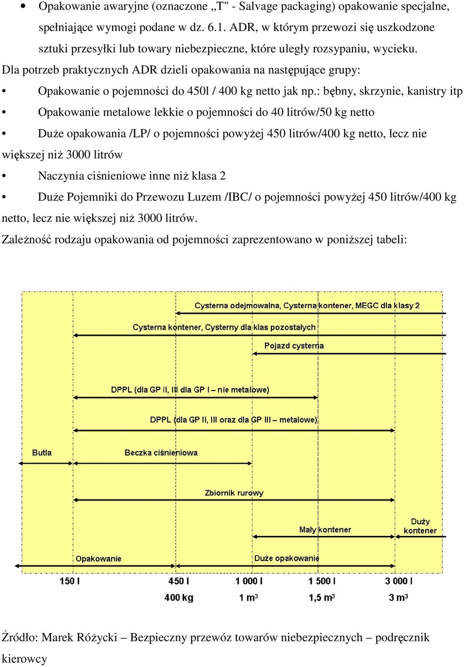Dla potrzeb praktycznych ADR dzieli opakowania na następujące grupy: Opakowanie o pojemności do 450l / 400 kg netto jak np.