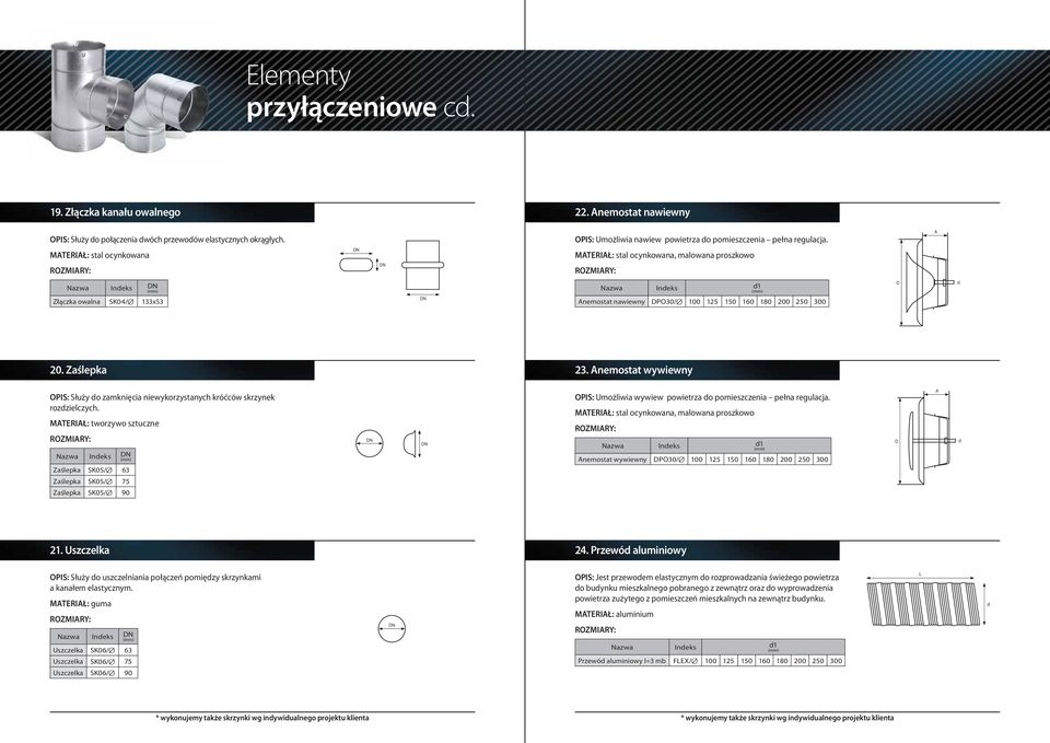MTRIŁ: stal ocynkowana MTRIŁ: stal ocynkowana, malowana proszkowo Nazwa Złączka owalna SK04/ 133x53 Nazwa nemostat nawiewny DPO30/ 100 125 150 160 180 200 250 300 D 20. Zaślepka 23.