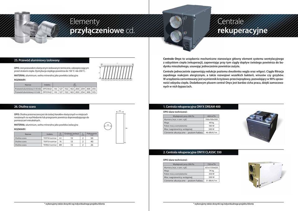 MTRIŁ: aluminium, wełna mineralna jako powłoka izolacyjna Nazwa Przewó aluminiowy l=10 mb DPO38/ 102 127 152 163 203 254 305 315 Przewó aluminiowy l=5 mb DPO39/ 102 127 152 163 203 254 305 315 D