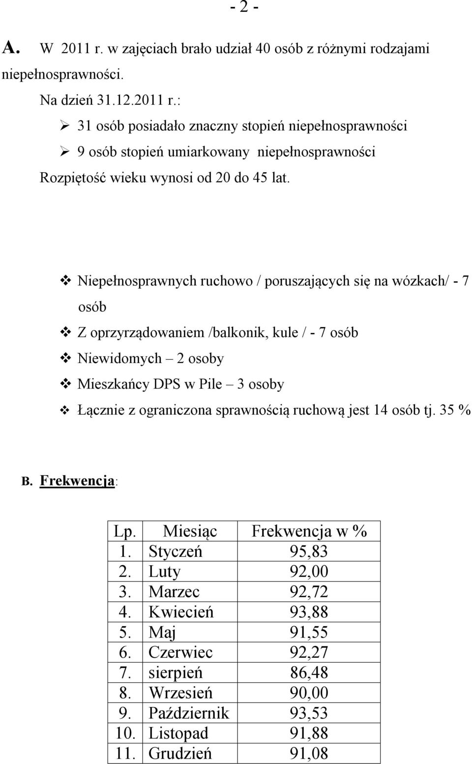 ograniczona sprawnością ruchową jest 14 osób tj. 35 % B. Frekwencja: Lp. Miesiąc Frekwencja w % 1. Styczeń 95,83 2. Luty 92,00 3. Marzec 92,72 4. Kwiecień 93,88 5. Maj 91,55 6.