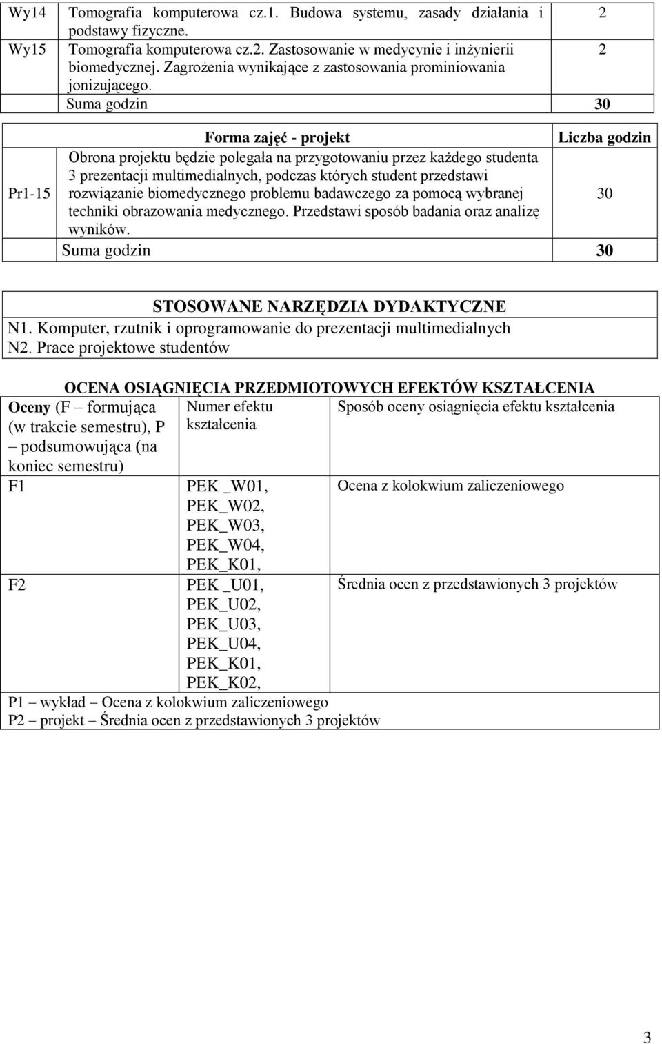 Suma godzin 30 Forma zajęć - projekt Liczba godzin Obrona projektu będzie polegała na przygotowaniu przez każdego studenta 3 prezentacji multimedialnych, podczas których student przedstawi