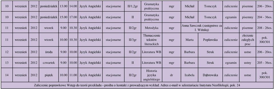 30 Język Angielski stacjonarne II/2gr Metodyka mgr zaliczenie pisemne 208-26os. I. Wińską) 11 wrzesień 2012 wtorek 10.00 10.