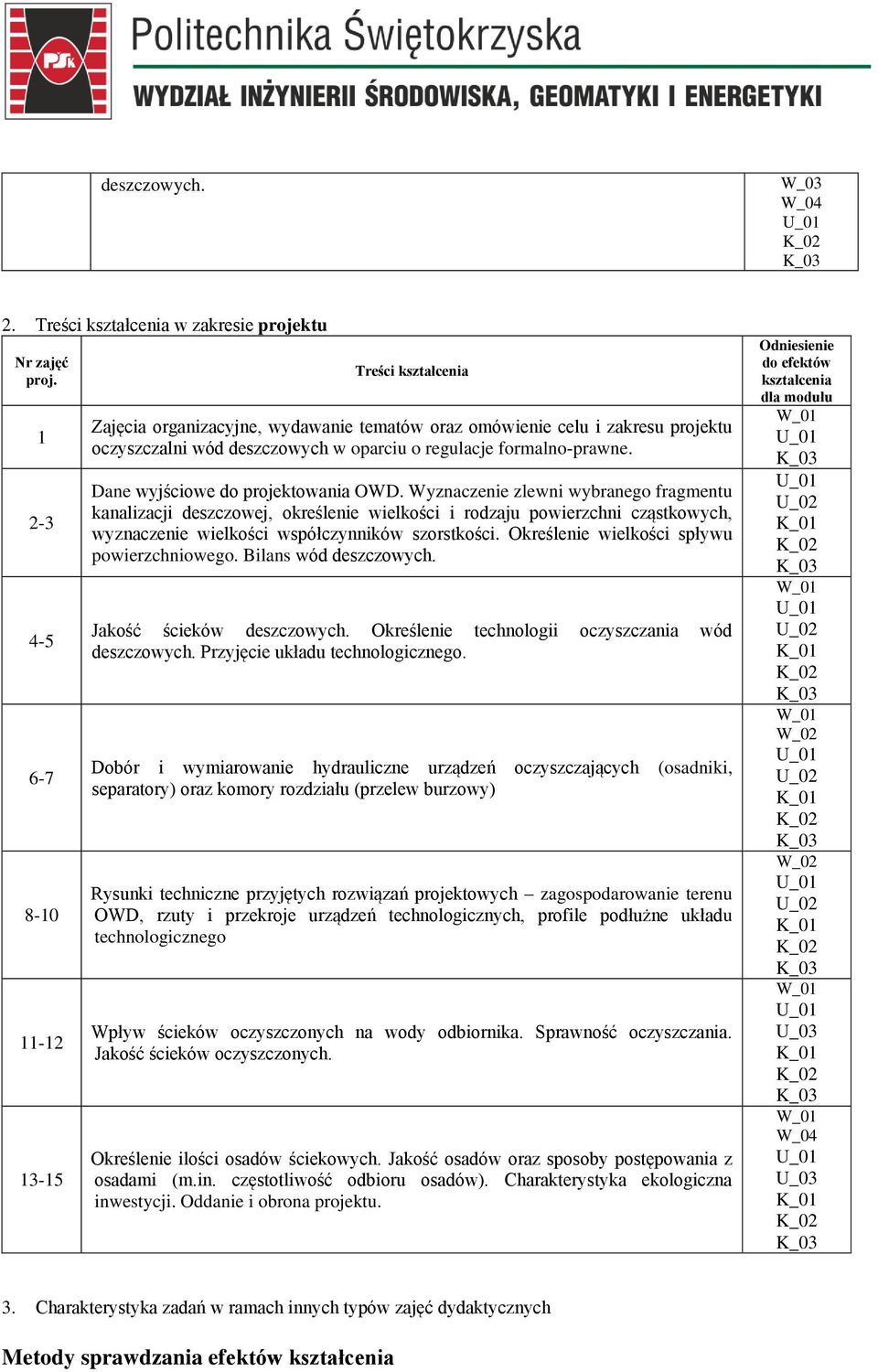 Dane wyjściowe do projektowania OWD.