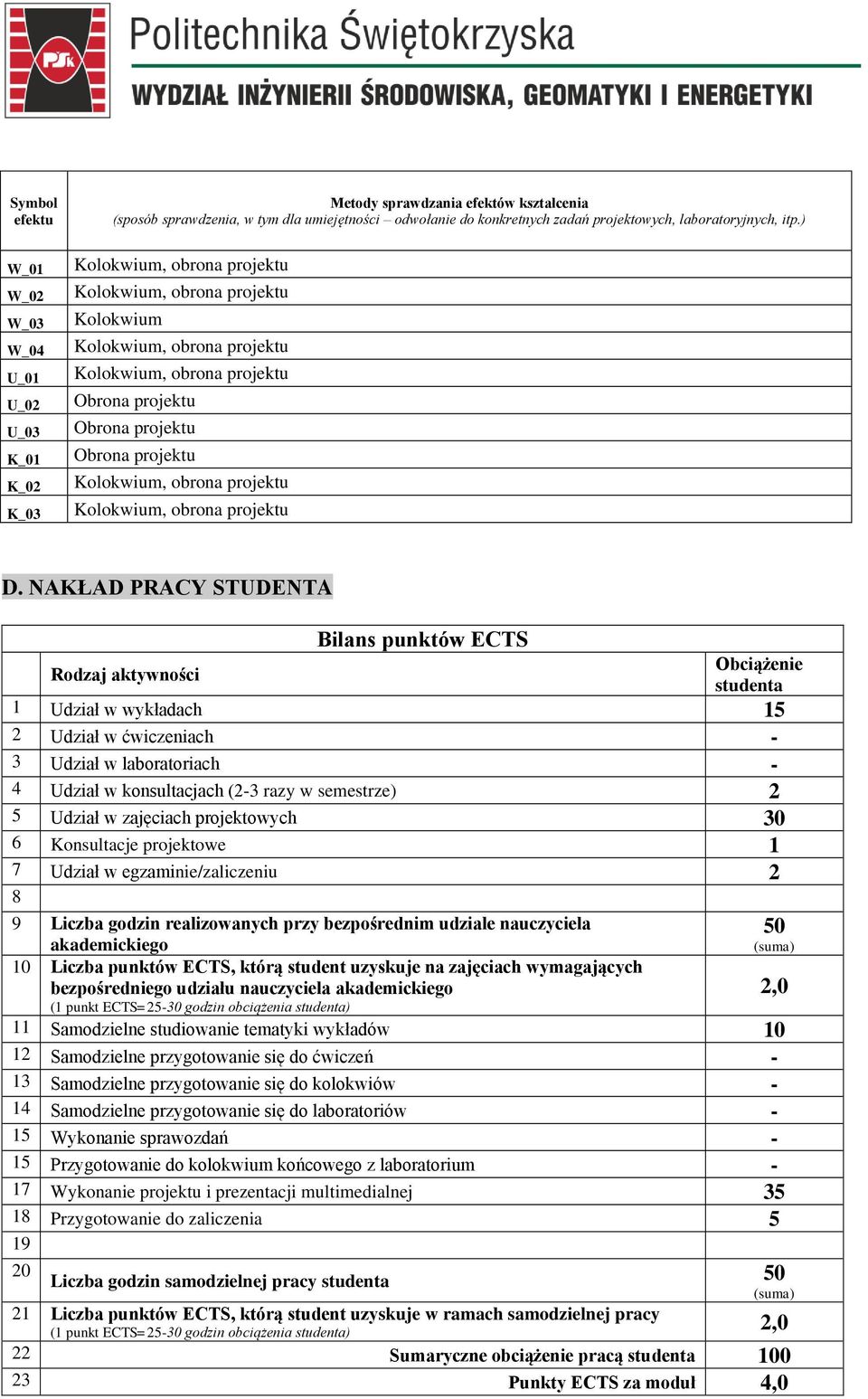 NAKŁAD PRACY STUDENTA Bilans punktów ECTS Rodzaj aktywności Obciążenie studenta 1 Udział w wykładach 15 2 Udział w ćwiczeniach - 3 Udział w laboratoriach - 4 Udział w konsultacjach (2-3 razy w