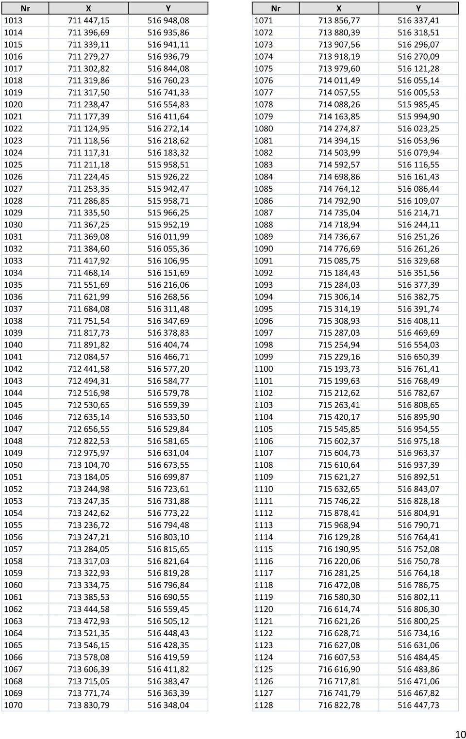 253,35 515 942,47 1028 711 286,85 515 958,71 1029 711 335,50 515 966,25 1030 711 367,25 515 952,19 1031 711 369,08 516 011,99 1032 711 384,60 516 055,36 1033 711 417,92 516 106,95 1034 711 468,14 516