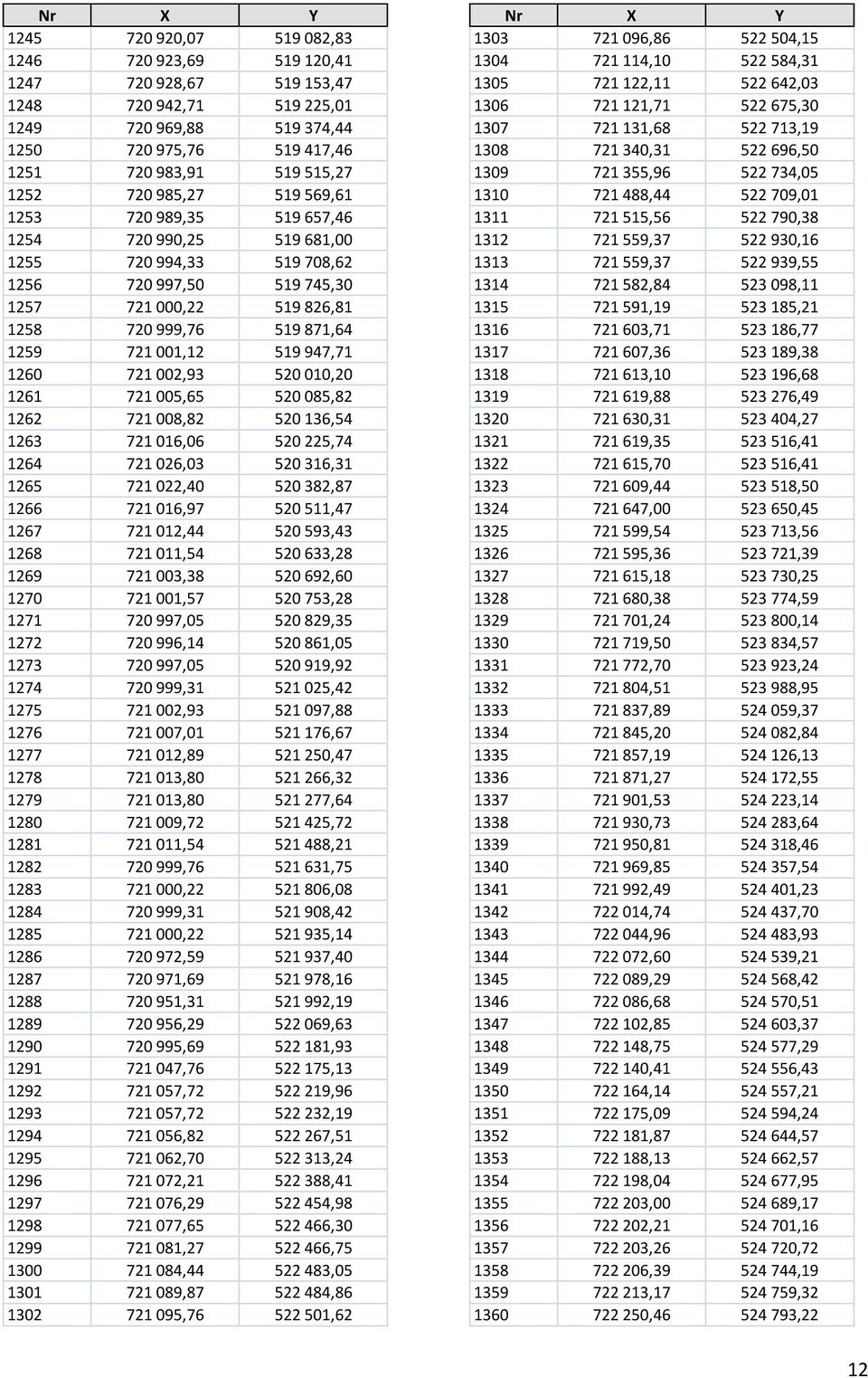 001,12 519 947,71 1260 721 002,93 520 010,20 1261 721 005,65 520 085,82 1262 721 008,82 520 136,54 1263 721 016,06 520 225,74 1264 721 026,03 520 316,31 1265 721 022,40 520 382,87 1266 721 016,97 520