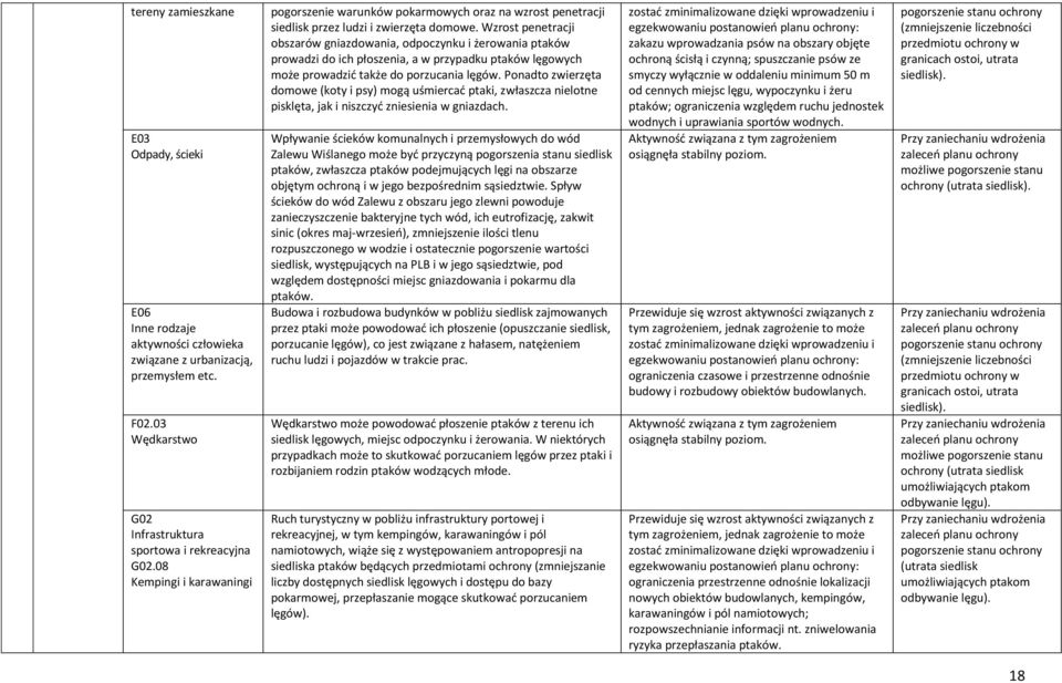 Wzrost penetracji obszarów gniazdowania, odpoczynku i żerowania ptaków prowadzi do ich płoszenia, a w przypadku ptaków lęgowych może prowadzić także do porzucania lęgów.