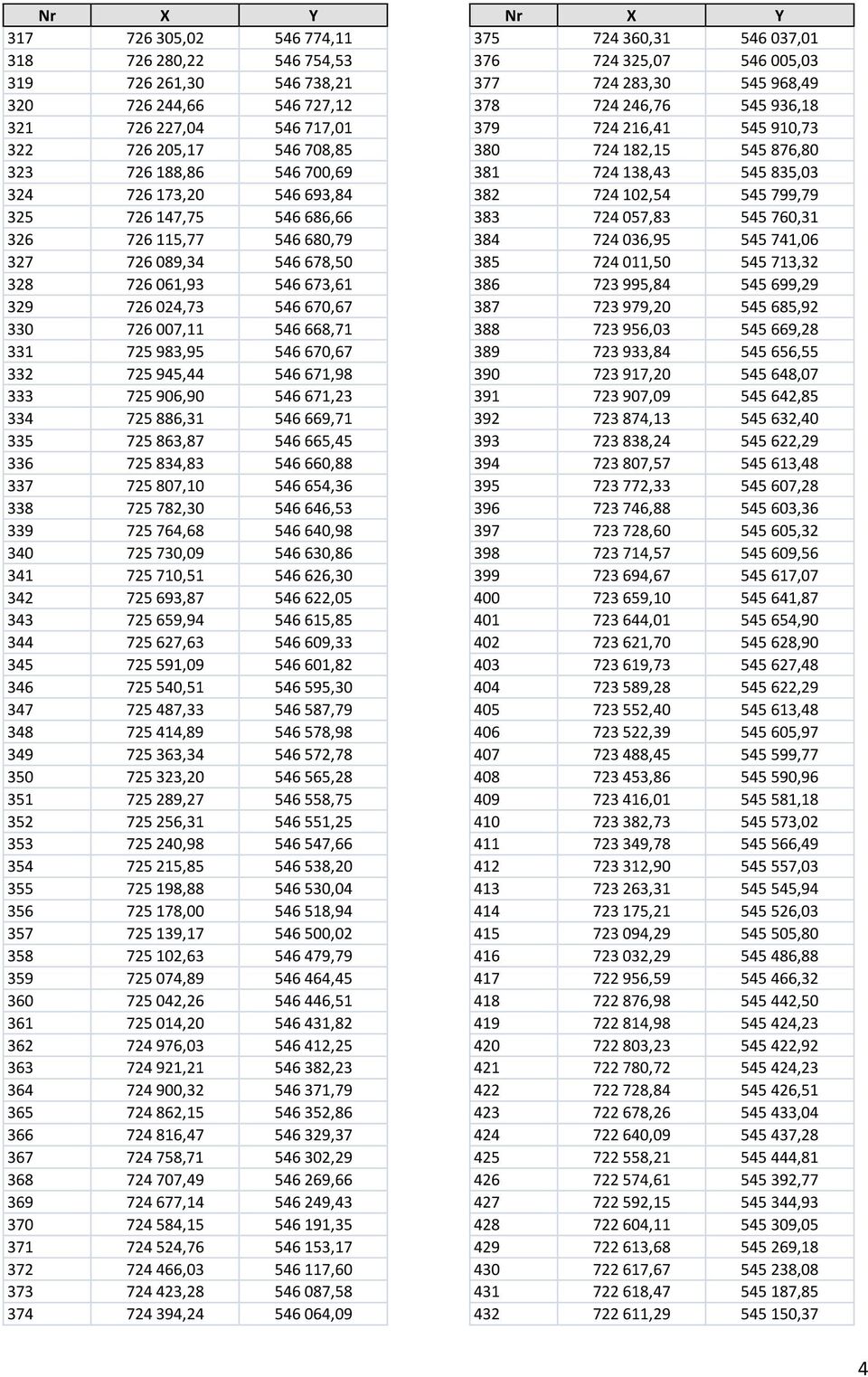 332 725 945,44 546 671,98 333 725 906,90 546 671,23 334 725 886,31 546 669,71 335 725 863,87 546 665,45 336 725 834,83 546 660,88 337 725 807,10 546 654,36 338 725 782,30 546 646,53 339 725 764,68