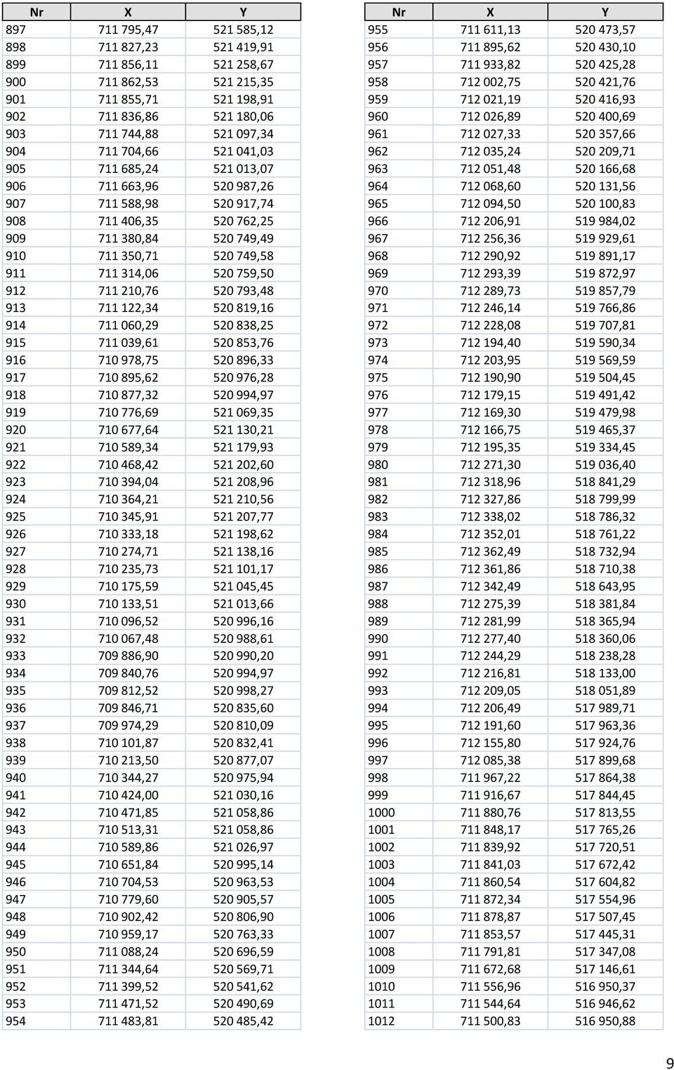 912 711 210,76 520 793,48 913 711 122,34 520 819,16 914 711 060,29 520 838,25 915 711 039,61 520 853,76 916 710 978,75 520 896,33 917 710 895,62 520 976,28 918 710 877,32 520 994,97 919 710 776,69