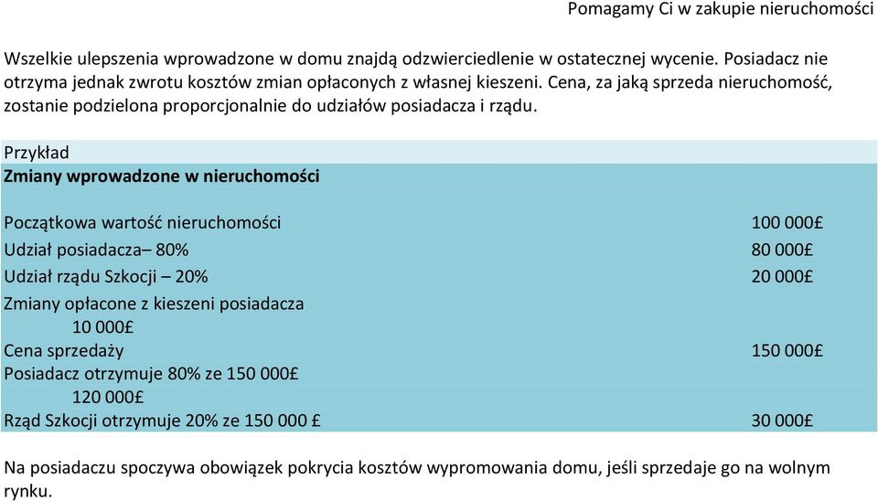 Cena, za jaką sprzeda nieruchomośd, zostanie podzielona proporcjonalnie do udziałów posiadacza i rządu.
