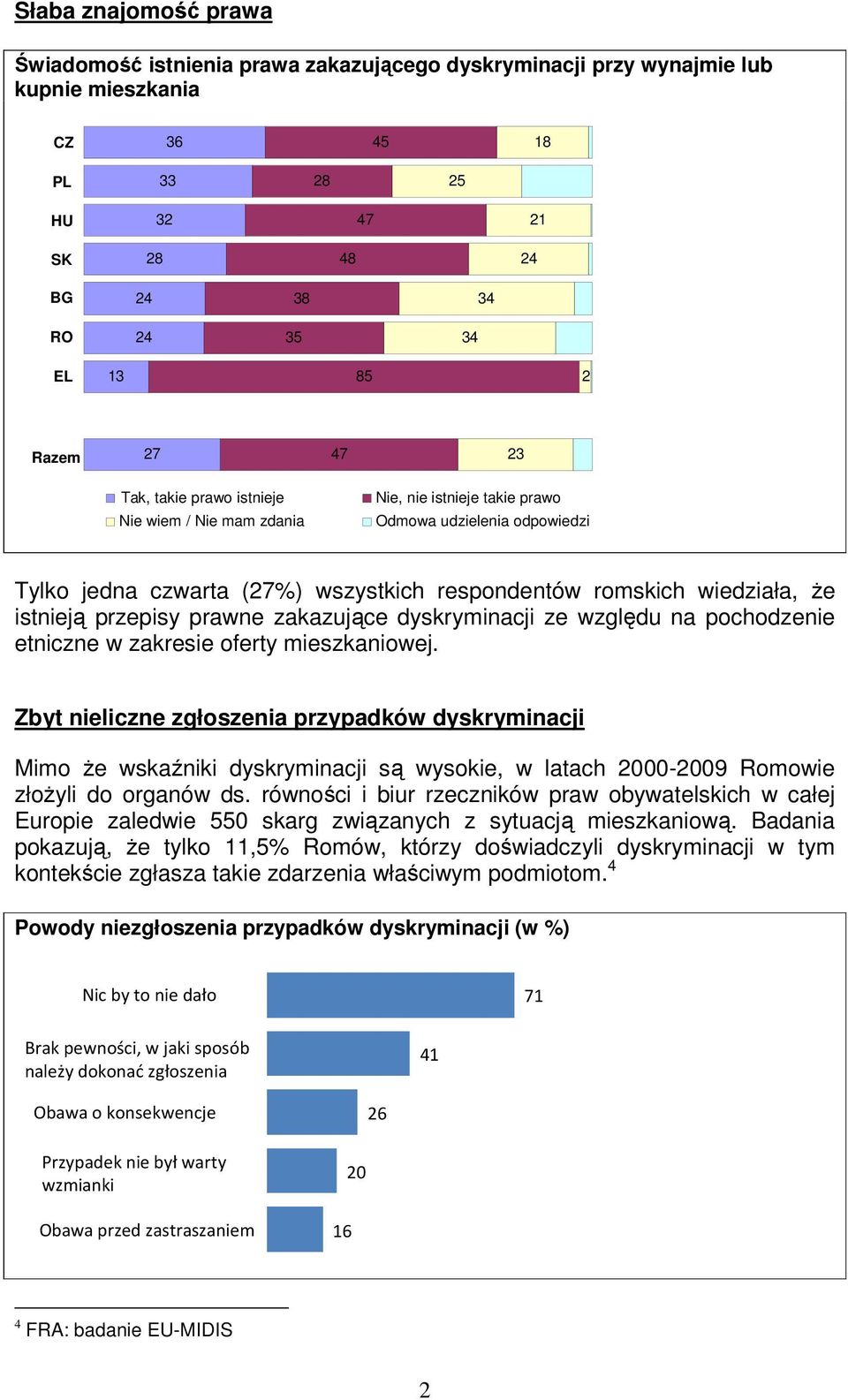 istnieją przepisy prawne zakazujące dyskryminacji ze względu na pochodzenie etniczne w zakresie oferty mieszkaniowej.