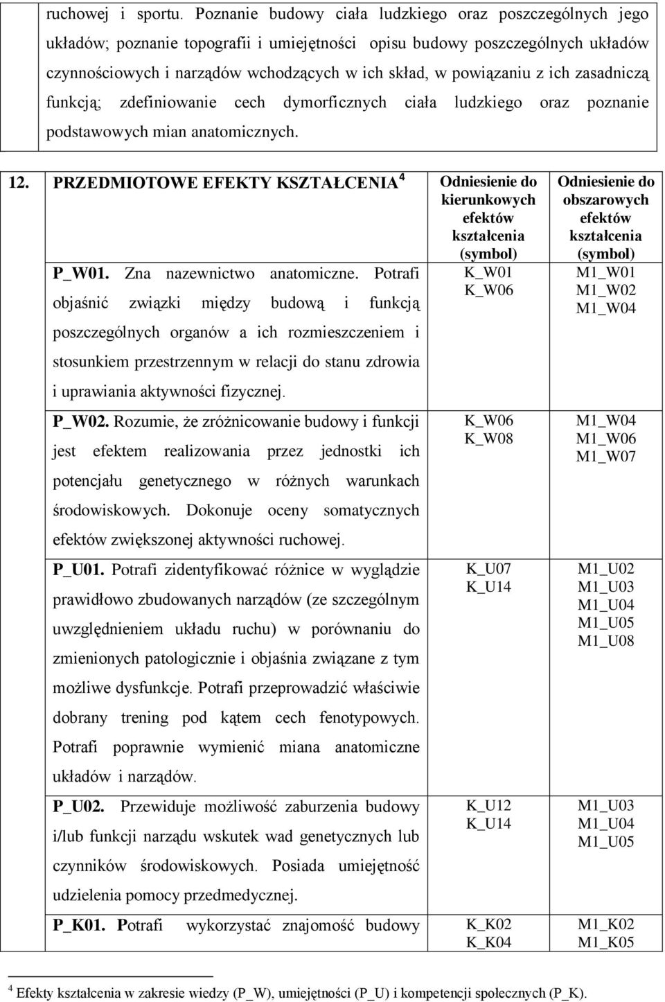 powiązaniu z ich zasadniczą funkcją; zdefiniowanie cech dymorficznych ciała ludzkiego oraz poznanie podstawowych mian anatomicznych. 12.