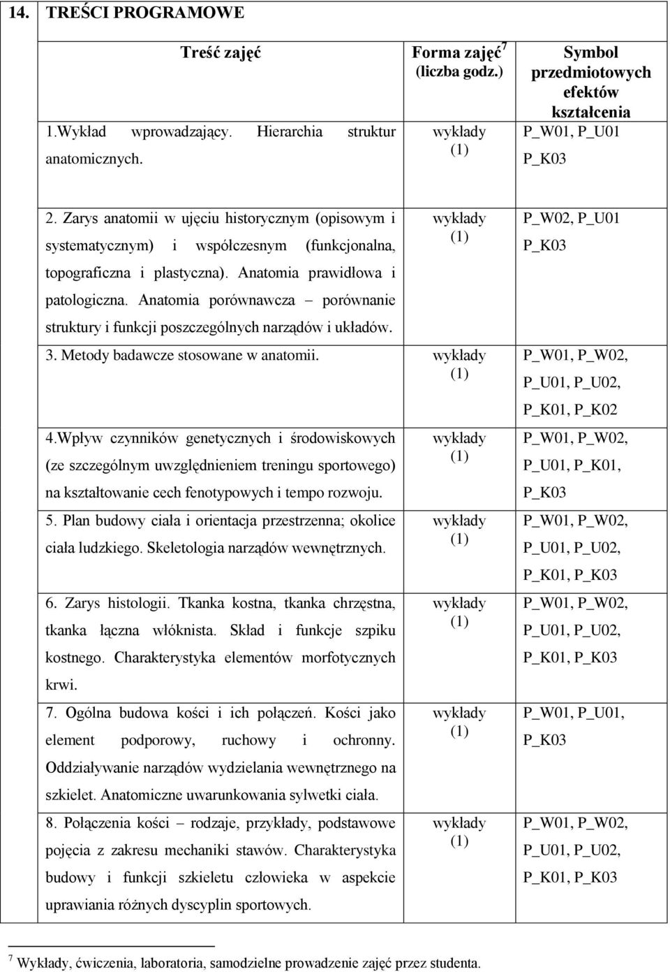 Anatomia porównawcza porównanie struktury i funkcji poszczególnych narządów i układów. 3. Metody badawcze stosowane w anatomii. 4.