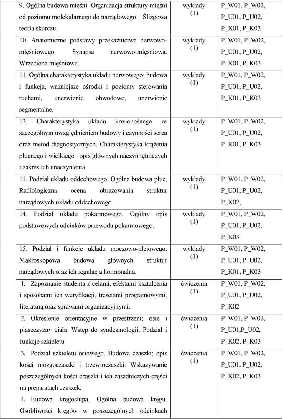 Ogólna charakterystyka układu nerwowego; budowa i funkcja, ważniejsze ośrodki i poziomy sterowania ruchami, unerwienie obwodowe, unerwienie segmentalne. 1. 12.