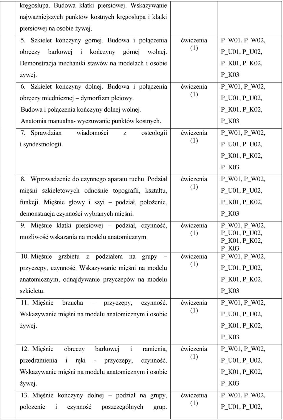 Budowa i połączenia obręczy miednicznej dymorfizm płciowy. Budowa i połączenia kończyny dolnej wolnej. Anatomia manualna- wyczuwanie punktów kostnych. 7.