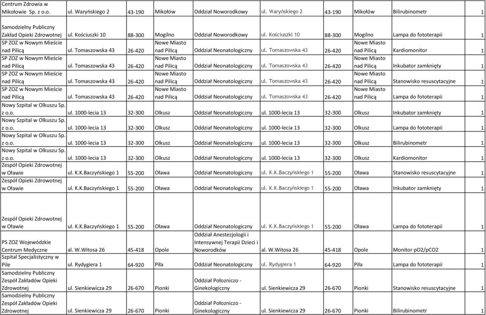 Tomaszowska 43 26-420 nad Pilicą Oddział Neonatologiczny ul. Tomaszowska 43 26-420 nad Pilicą Kardiomonitor 1 SP ZOZ w Nowym Mieście nad Pilicą ul.