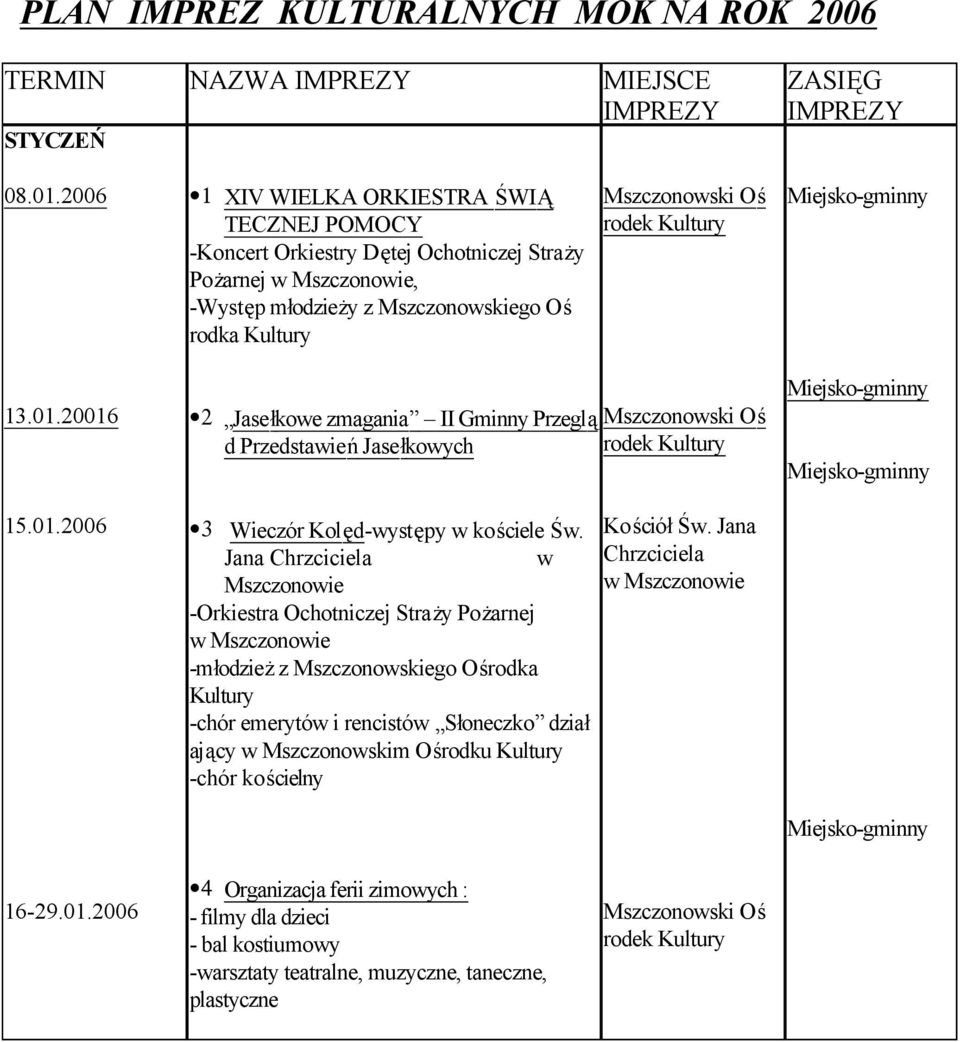 20016 15.01.2006 2 Jasełkowe zmagania II Gminny Przeglą d Przedstawień Jasełkowych 3 Wieczór Kolęd-występy w kościele Św.