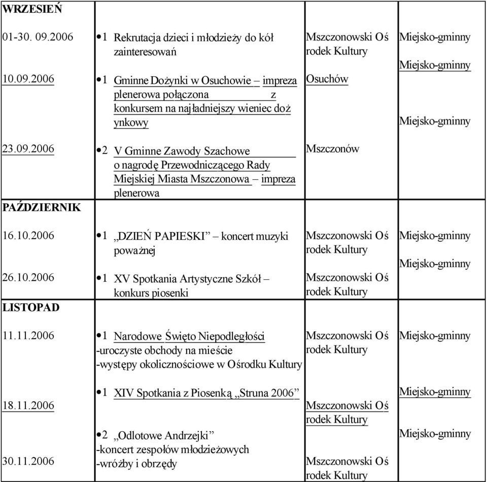 2006 1 Rekrutacja dzieci i młodzieży do kół zainteresowań 1 Gminne Dożynki w Osuchowie impreza połączona z konkursem na najładniejszy wieniec doż ynkowy Osuchów 23.09.