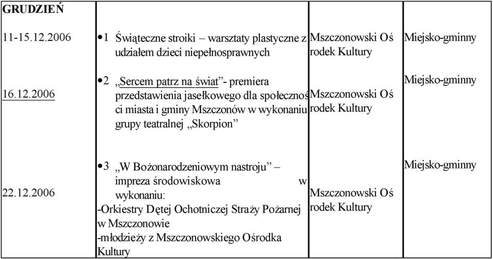 2006 1 Świąteczne stroiki warsztaty plastyczne z udziałem dzieci niepełnosprawnych 2 Sercem patrz na