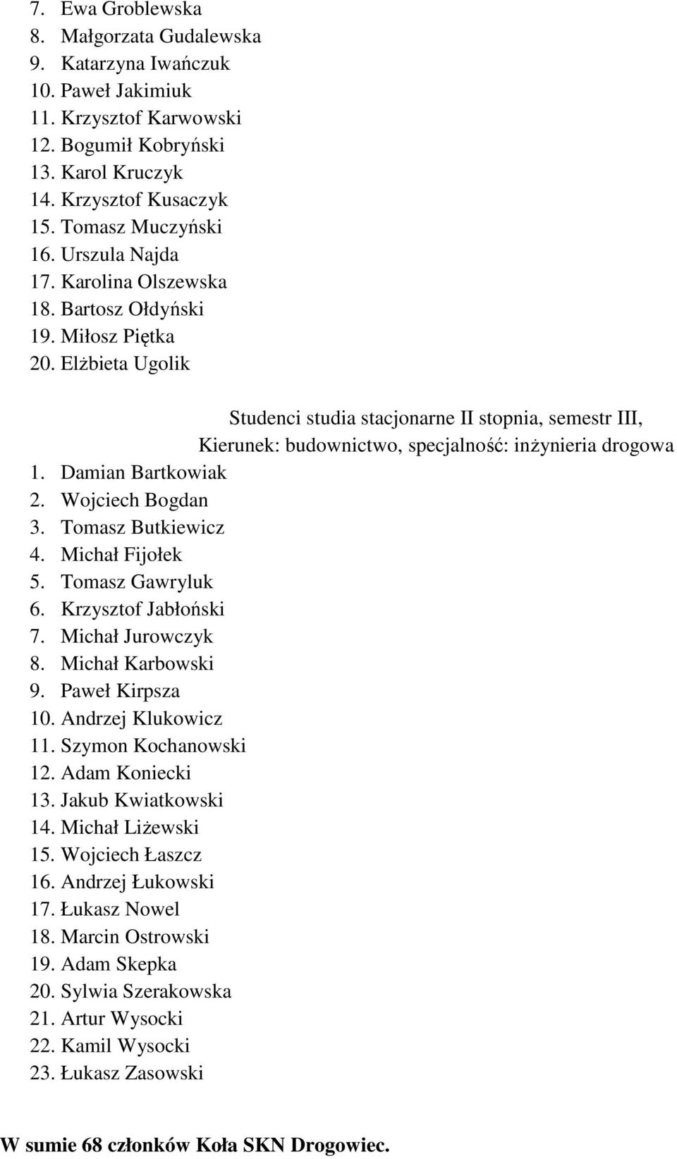 Elżbieta Ugolik Studenci studia stacjonarne II stopnia, semestr III, Kierunek: budownictwo, specjalność: inżynieria drogowa 1. Damian Bartkowiak 2. Wojciech Bogdan 3. Tomasz Butkiewicz 4.