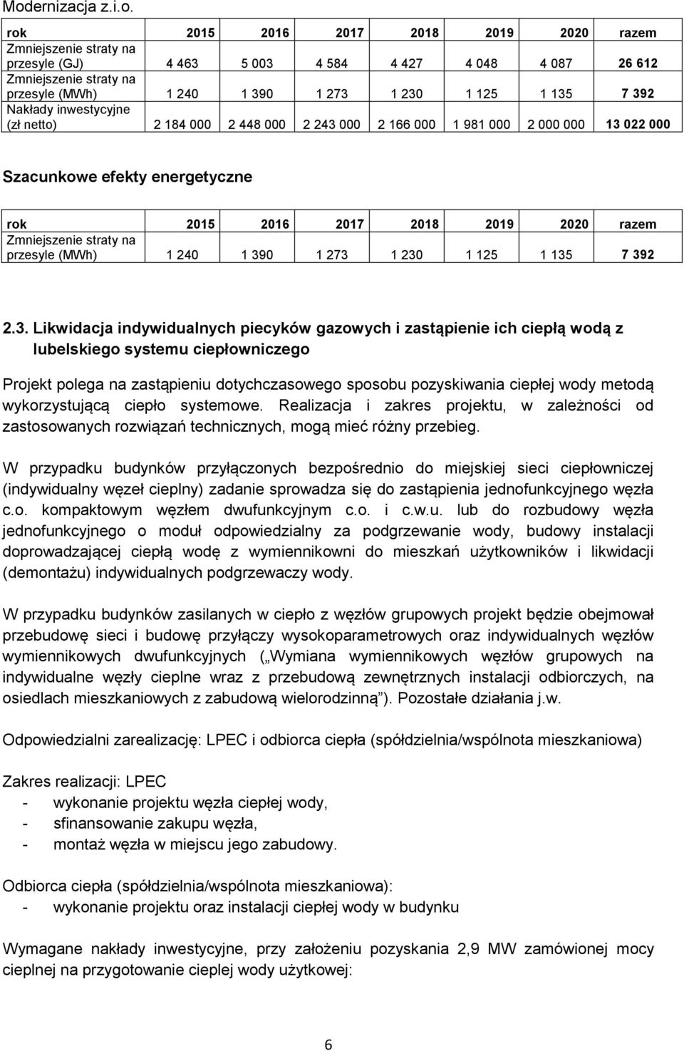 7 392 2.3. Likwidacja indywidualnych piecyków gazowych i zastąpienie ich ciepłą wodą z lubelskiego systemu ciepłowniczego Projekt polega na zastąpieniu dotychczasowego sposobu pozyskiwania ciepłej