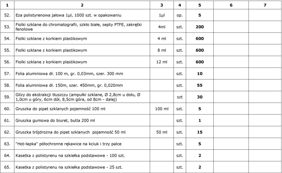 0,03mm, szer. 300 mm szt. 10 58. Folia aluminiowa dł. 150m, szer. 450mm, gr. 0,020mm szt. 55 59.