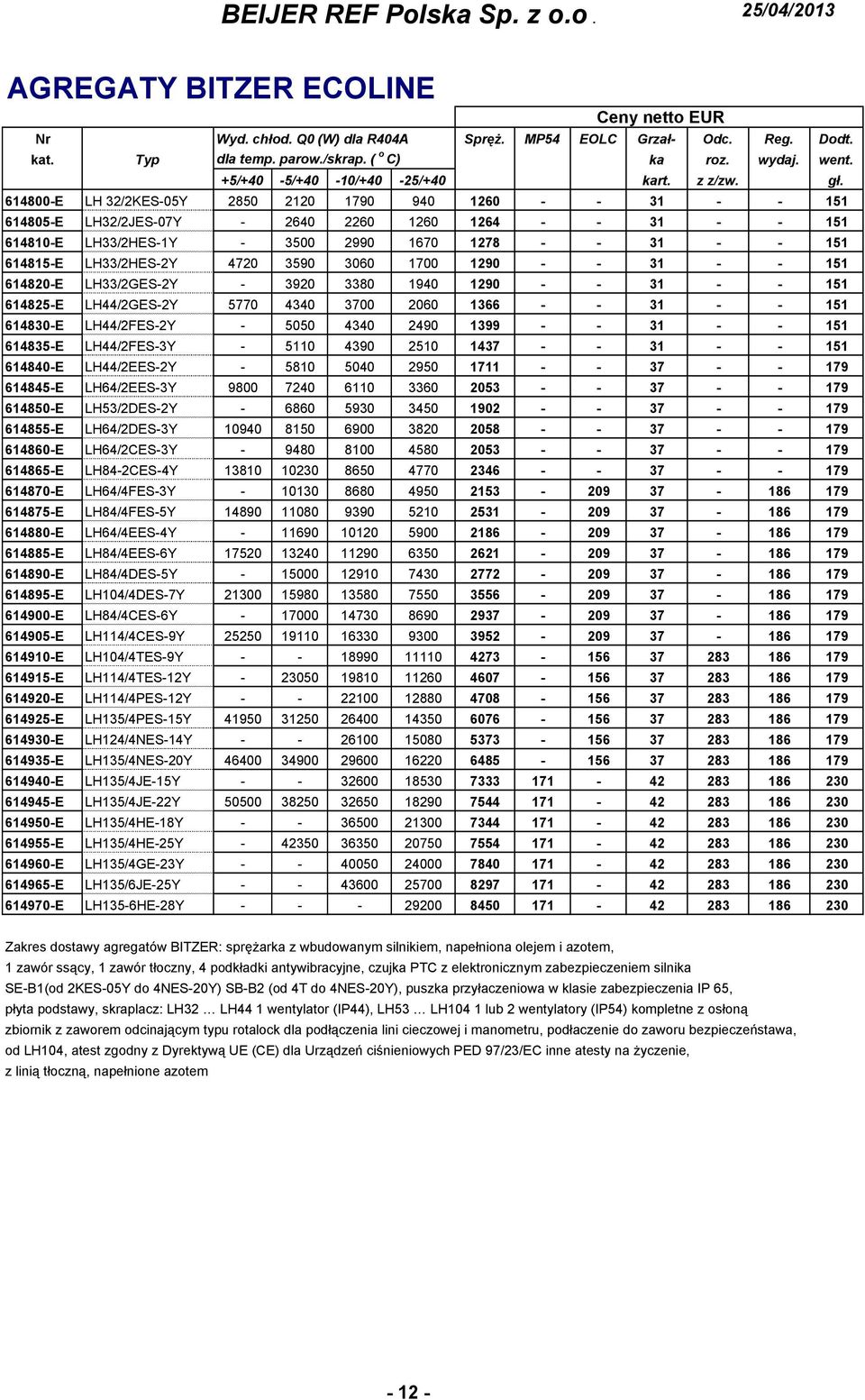614800-E LH 32/2KES-05Y 2850 2120 1790 940 1260 - - 31 - - 151 614805-E LH32/2JES-07Y - 2640 2260 1260 1264 - - 31 - - 151 614810-E LH33/2HES-1Y - 3500 2990 1670 1278 - - 31 - - 151 614815-E