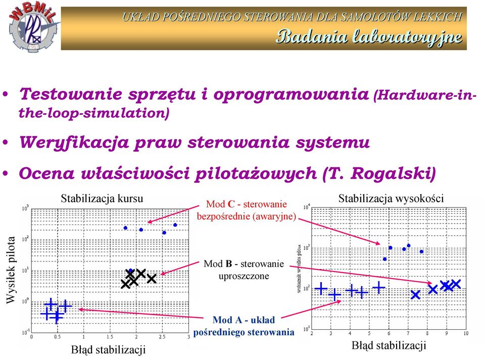 Rogalski) Stabilizacja kursu Mod C -sterowanie bezpośrednie (awaryjne) Stabilizacja wysokości
