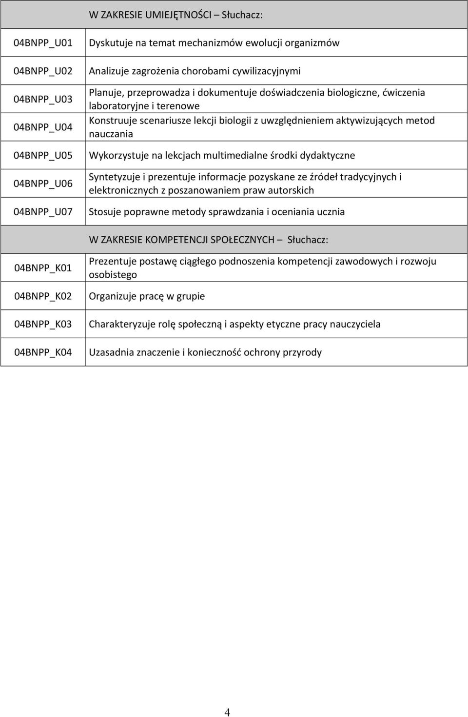 nauczania Wykorzystuje na lekcjach multimedialne środki dydaktyczne Syntetyzuje i prezentuje informacje pozyskane ze źródeł tradycyjnych i elektronicznych z poszanowaniem praw autorskich Stosuje