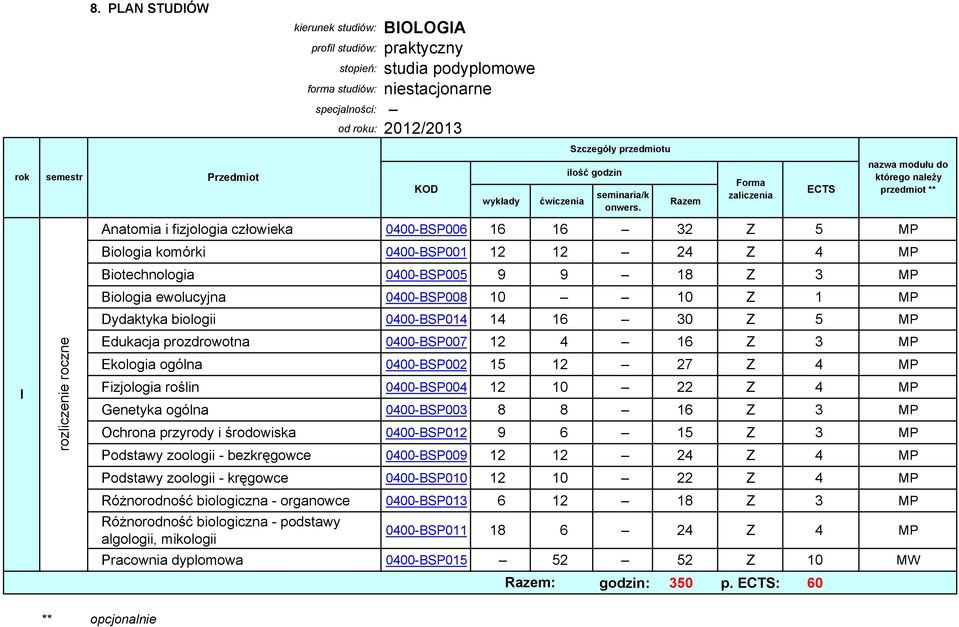 przedmiotu ilość godzin seminaria/k onwers.