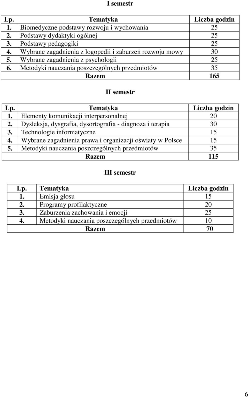 Tematyka Liczba godzin 1. Elementy komunikacji interpersonalnej 20 2. Dysleksja, dysgrafia, dysortografia - diagnoza i terapia 30 3. Technologie informatyczne 15 4.