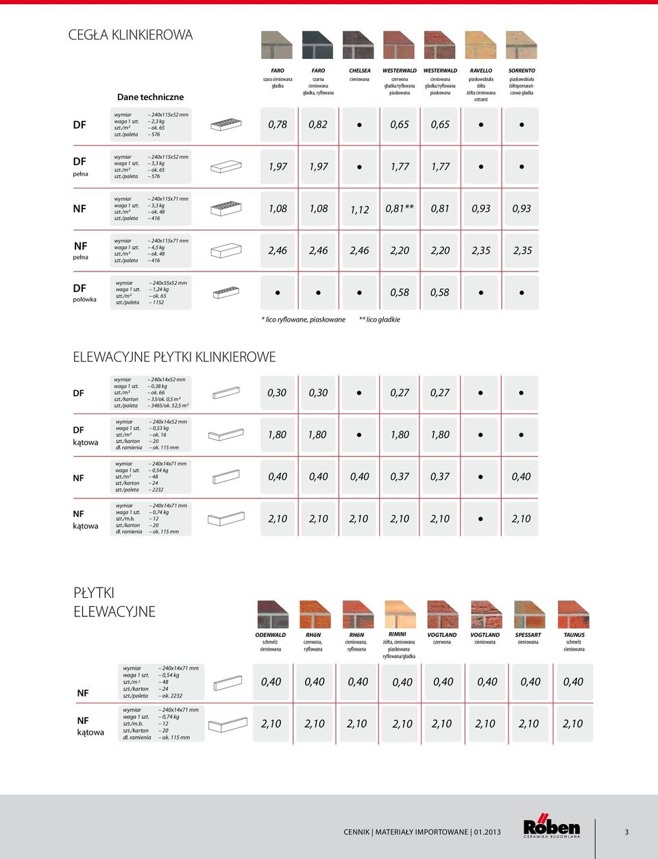 240x115x71 mm 4,5 kg 2,46 2,46 2,46 2,20 2,20 2,35 2,35 240x55x52 mm 1,24 kg 1152 * lico ryflowane, piaskowane ** lico gładkie 0,58 0,58 ELEWACYJNE KLINKIEROWE 240x14x52 mm 0,38 kg 2 ok. 66 szt.