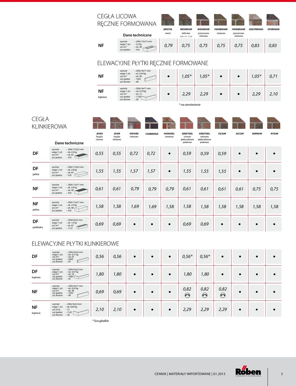 /karton 28 2,29 2,29 2,29 * na zamówienie CEGŁA KLINKIEROWA JEVER JEVER OXFORD CAMBRIDGE HOOKSIEL GREETSIEL GREETSIEL FILSUM ACCUM fryzyjska fryzyjska gładka/ryflowana piaskowana gładka/ryflowana