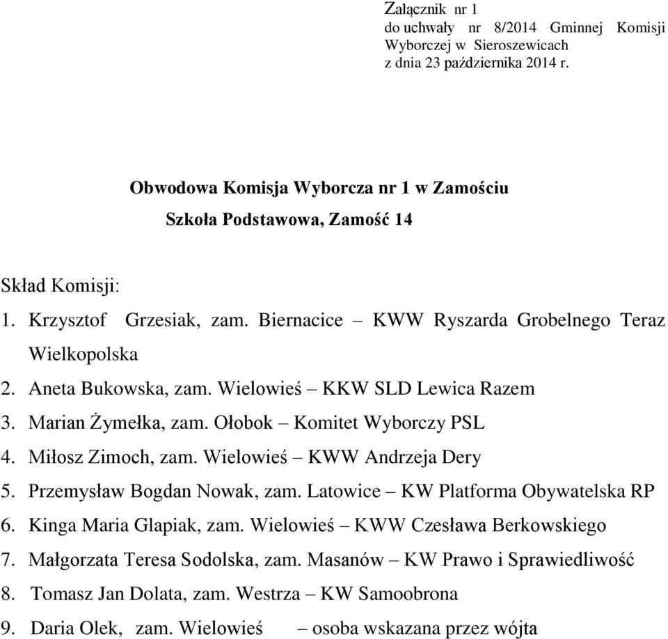 Ołobok Komitet Wyborczy PSL 4. Miłosz Zimoch, zam. Wielowieś KWW Andrzeja Dery 5. Przemysław Bogdan Nowak, zam. Latowice KW Platforma Obywatelska RP 6.